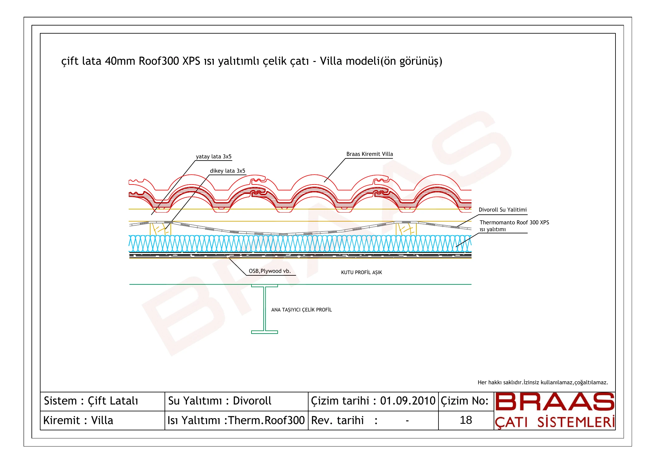BRAAS Villa kiremit, Divoroll su yalıtımı ve Roof 300 XPS ısı yalıtımlı çift latalı çelik çatı sistemi ön görünüşü
